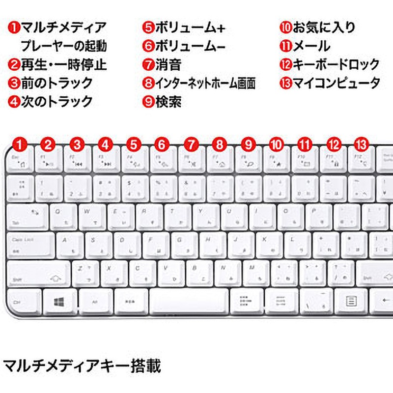 SKB-WL25SETW マウス付きワイヤレスキーボード サンワサプライ USBHID1