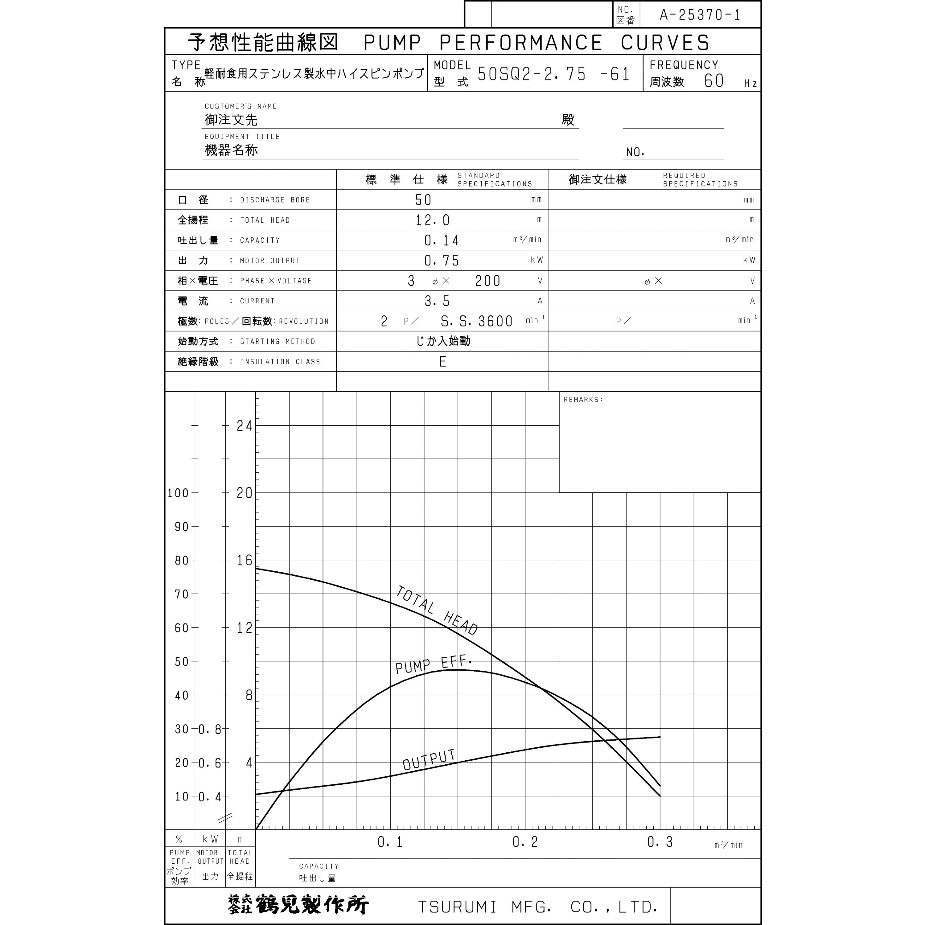 50SQ2-2.75-61 軽耐食用ステンレス製水中ハイスピンポンプ SQ型 鶴見製作所 三200V 非自動形 吐出口径50mm - 【通販モノタロウ】