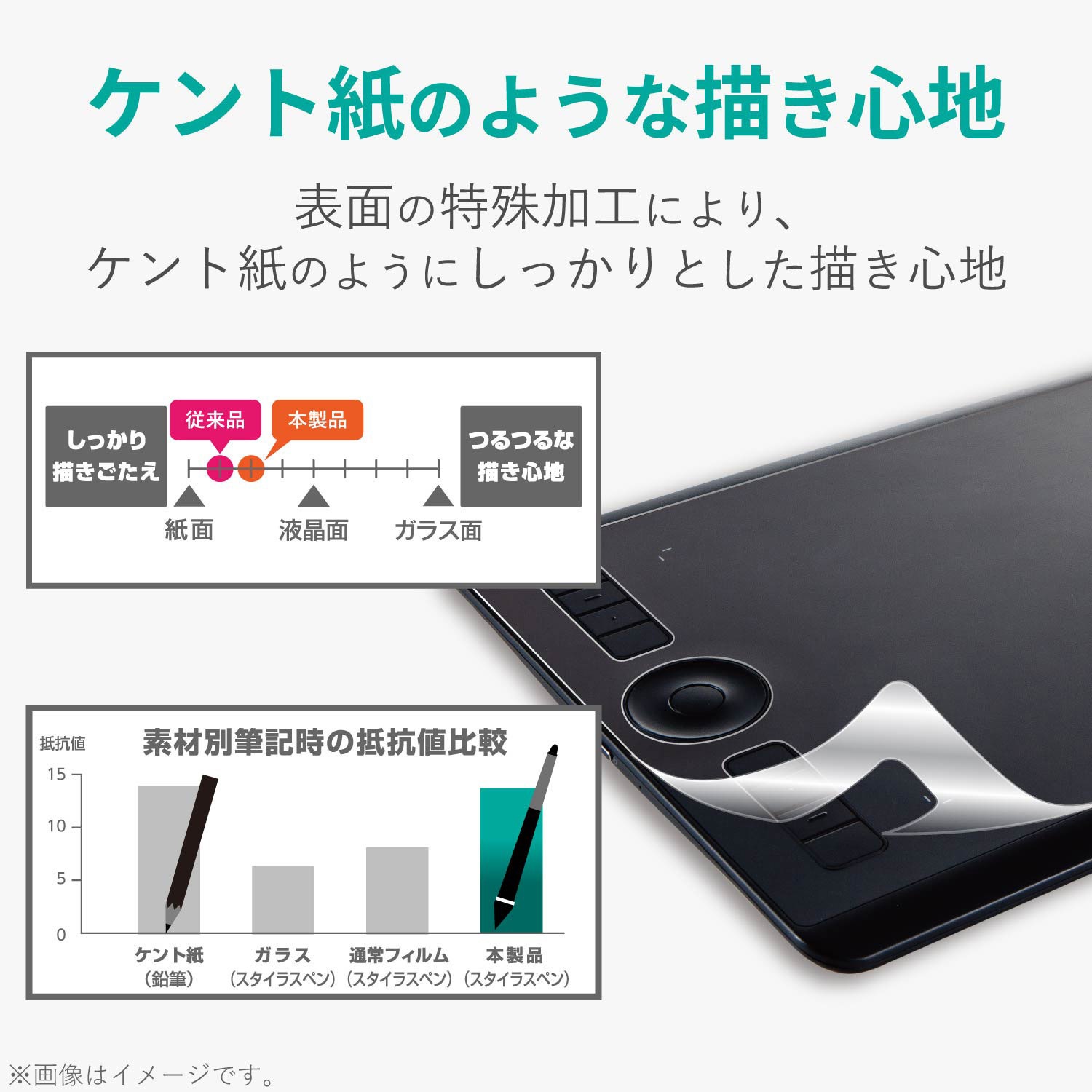 Wacom Intuos Pro/medium/保護フィルム/ペーパーライク/ケント紙タイプ