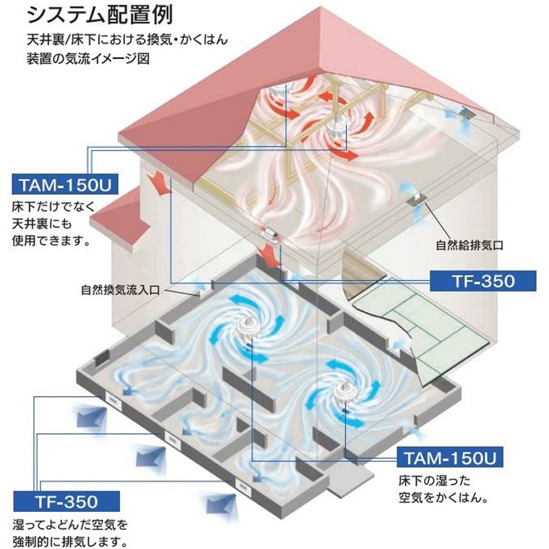 床下換気扇 未使用品 床下換気扇と床下カクハン機未使用品 床下換気扇