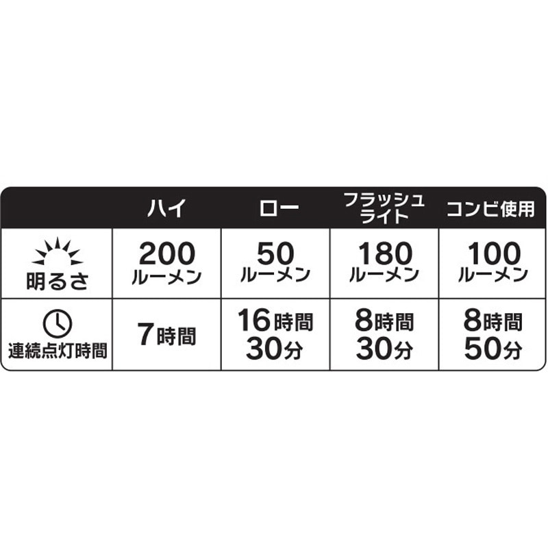 NI04223 レイディアント 200ランタン+フラッシュライト NiteIze 単3電池×4本(別売) LED