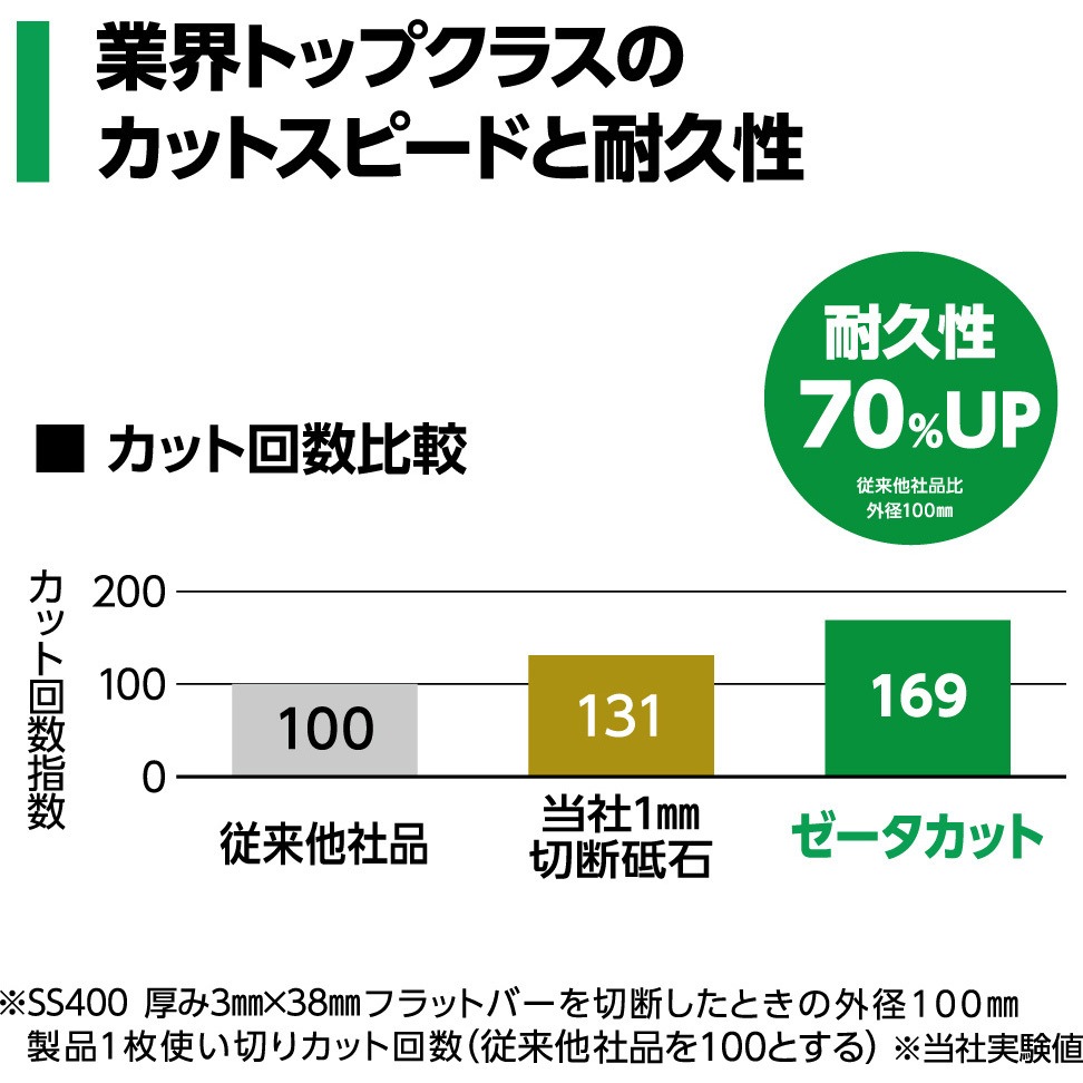 ZCT12513NX46S 切断砥石 ゼータカット(両面補強 ストレート型) ニュー