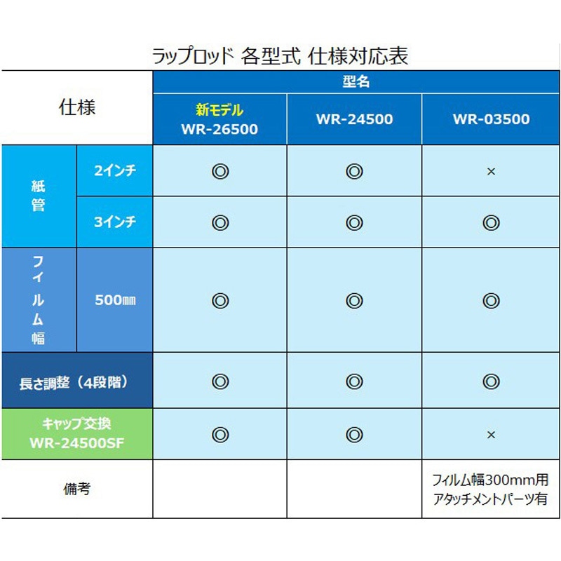 WR-03500 包装用ラップホルダ(ラップロッド) 1本 高千穂交易 【通販