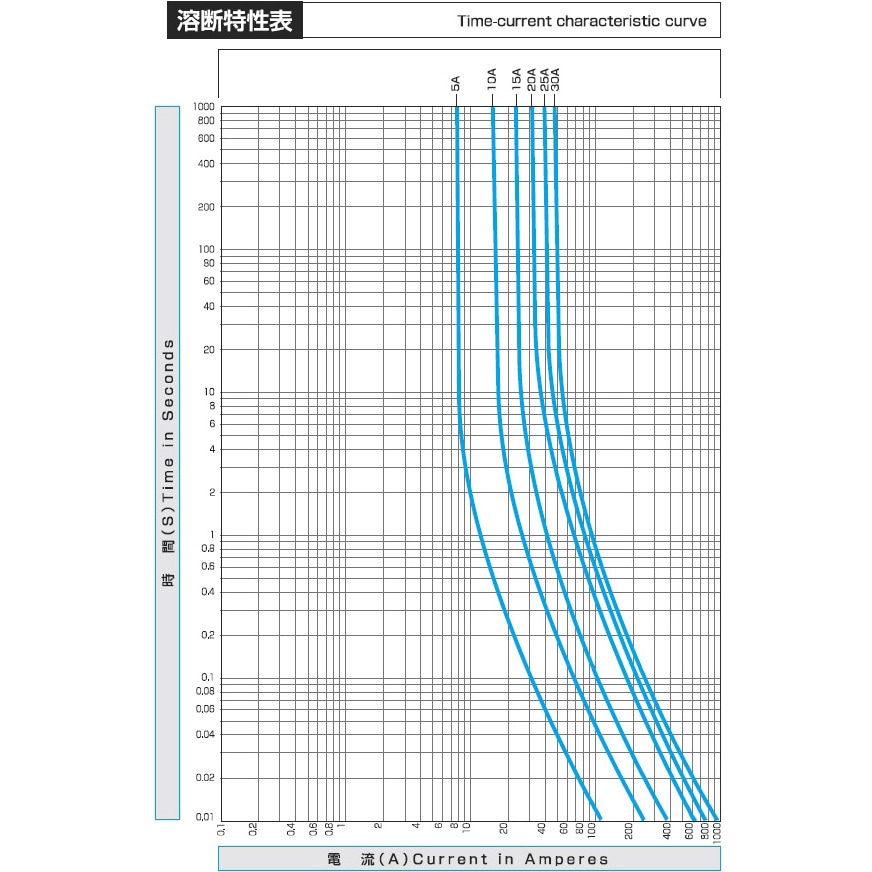 EA758ZY-26 管ヒューズ(Φ10.3×38.1mm) エスコ 250V 15A 1セット(2本