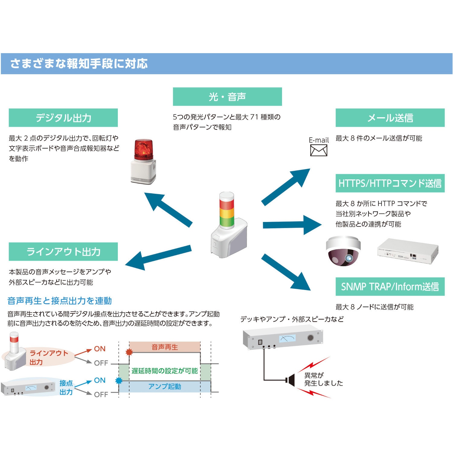 NHV6-3-RYG ネットワーク制御信号灯 PATLITE(パトライト/旧:春日電機