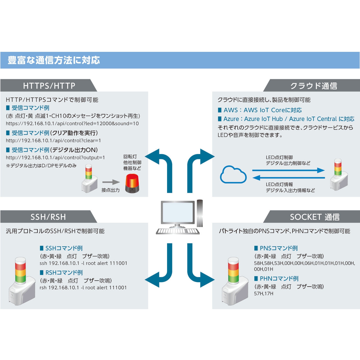 NHV6-3-RYG ネットワーク制御信号灯 PATLITE(パトライト/旧:春日電機 