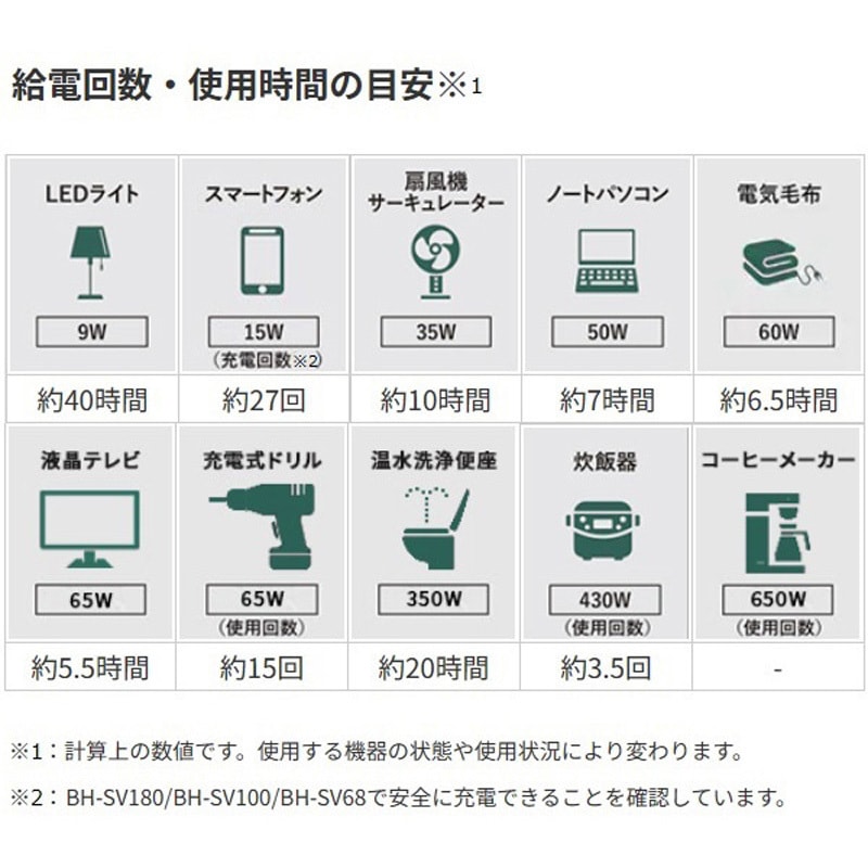 BN-RF510 ポータブル電源 BN-RF510 Victor バッテリー容量512Wh