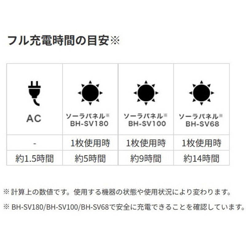 BN-RF510 ポータブル電源 BN-RF510 Victor バッテリー容量512Wh