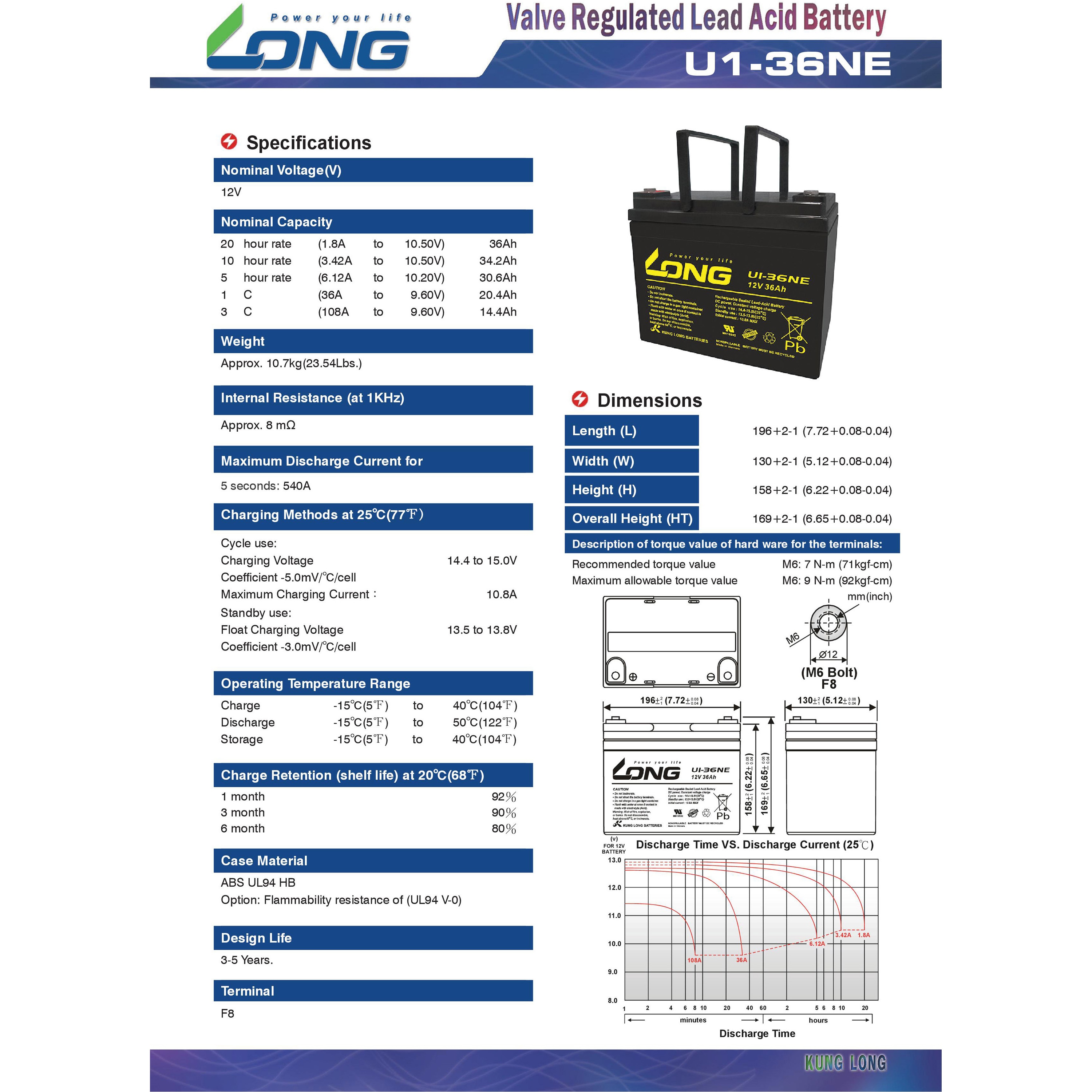 U1-36NE 産業用 小型制御弁式鉛蓄電池 LONG 汎用タイプ U1-36NE 【通販 U1-36NE 産業用 小型制御弁式鉛蓄電池 LONG 汎用タイプ U1-36NE 【通販