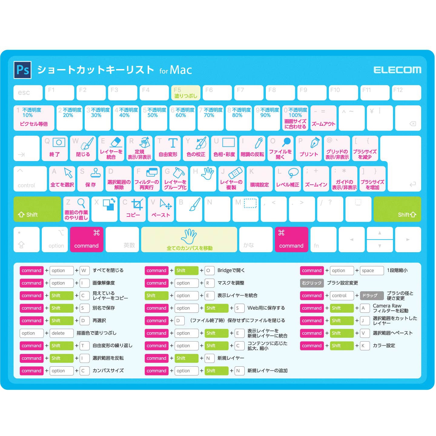 Mp Ecscbgpsm ショートカットキーマウスパッド イラストレーター Mac用 1個 エレコム 通販サイトmonotaro