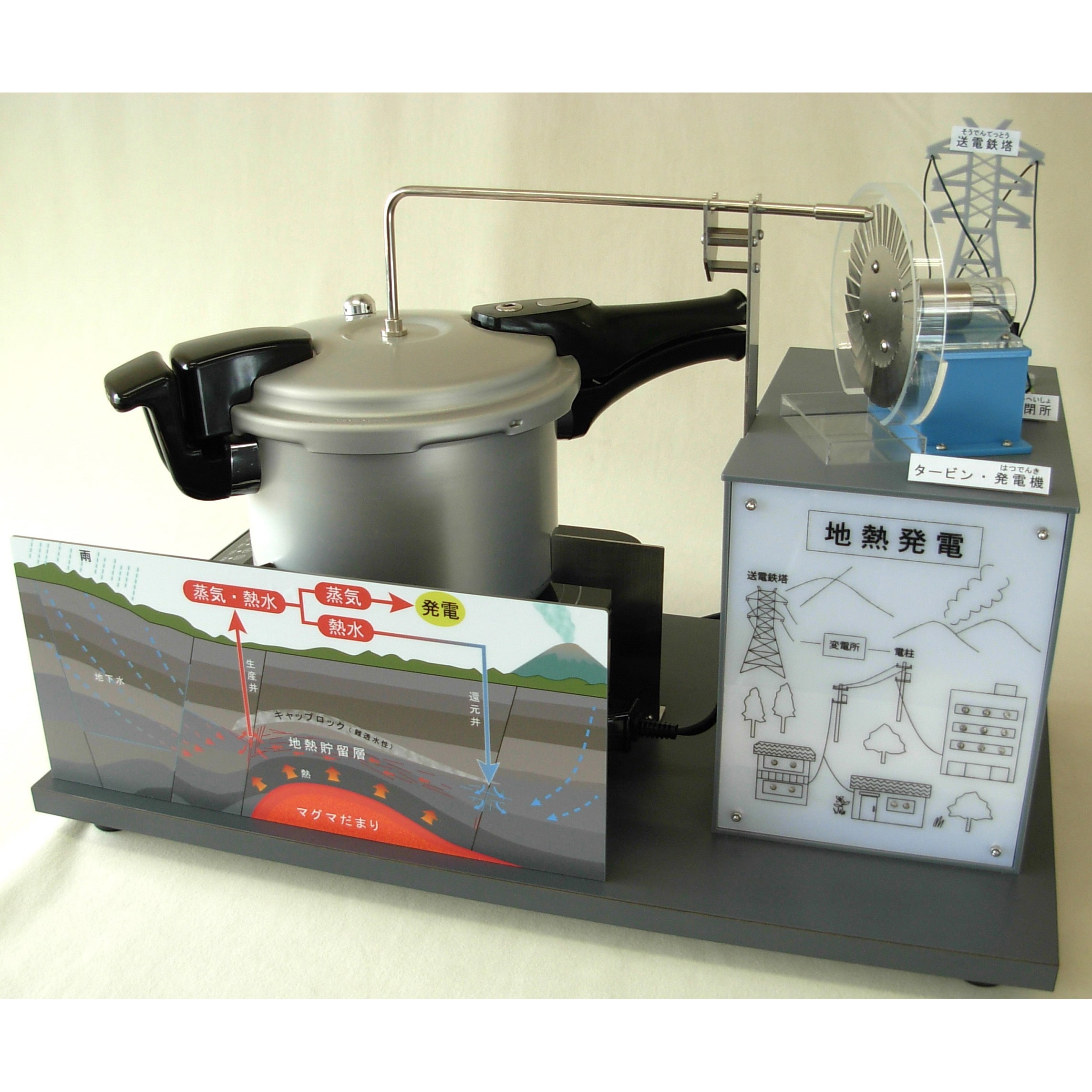 B10-5365 地熱発電実験模型 ナリカ 1個 B10-5365
