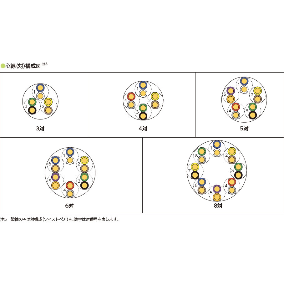 ツイスト線4m2種 kyushudenki-y_vtf03sqbw-1m