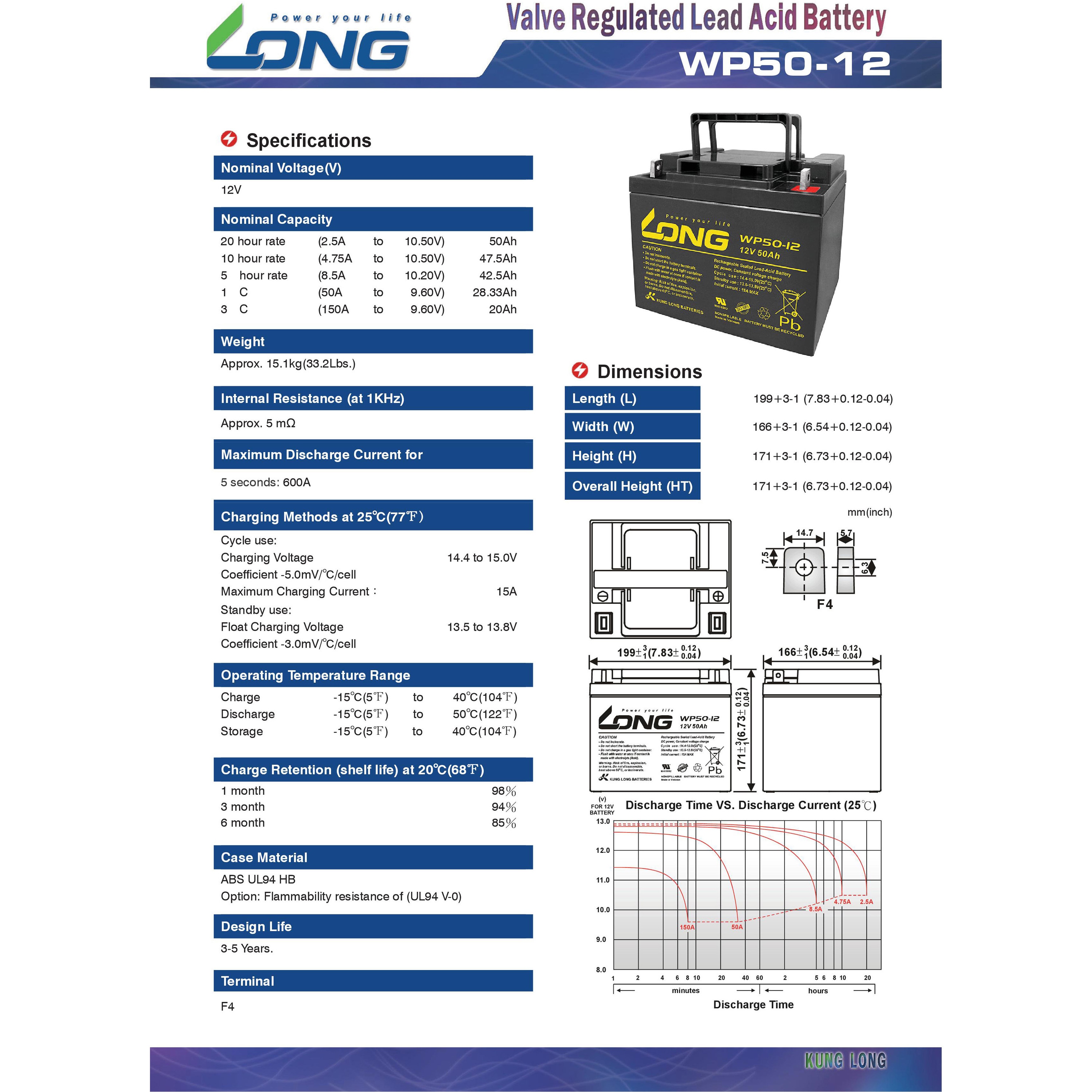 WP50-12 産業用 小型制御弁式鉛蓄電池 LONG 汎用タイプ 【通販モノタロウ】