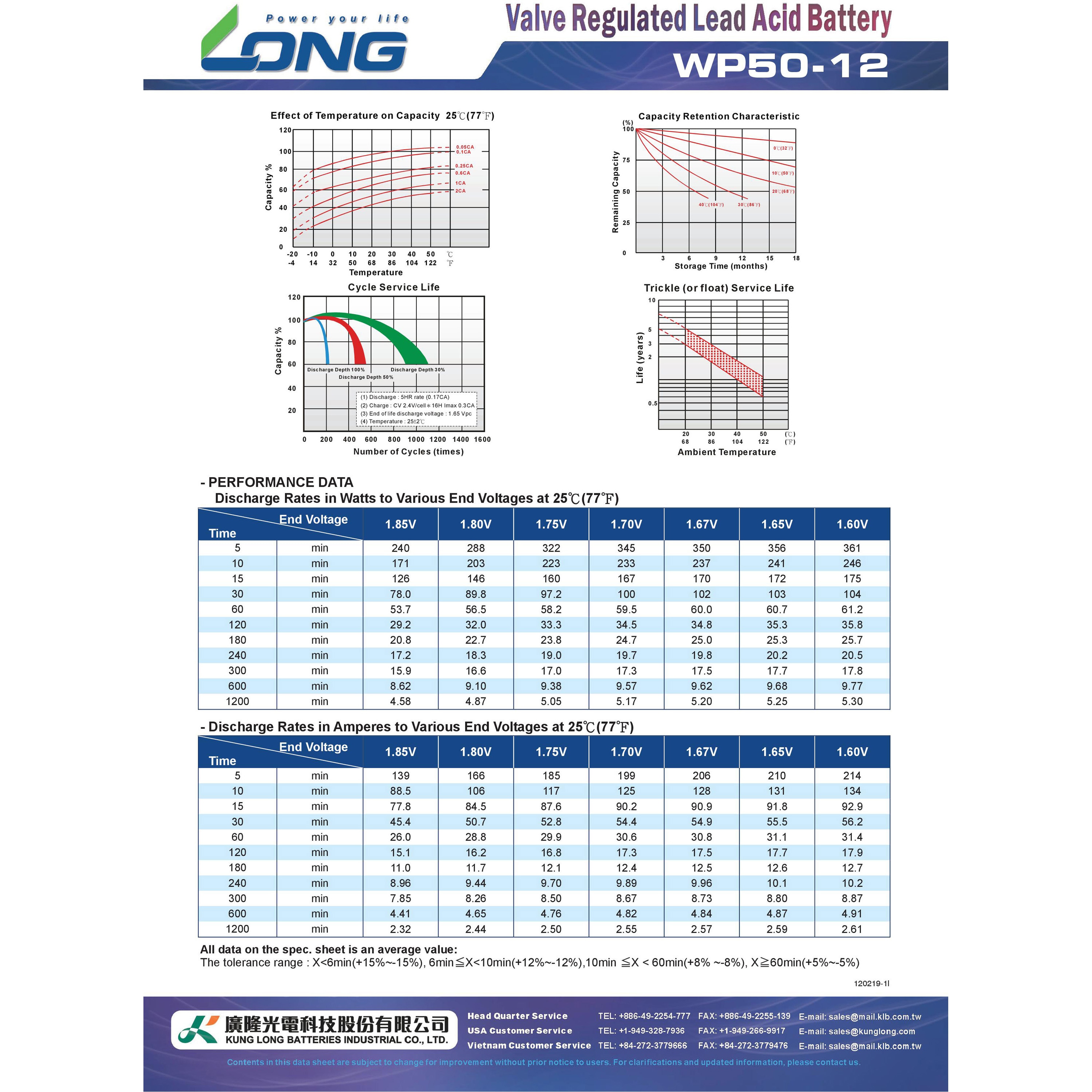 WP50-12 産業用 小型制御弁式鉛蓄電池 LONG 汎用タイプ 【通販モノタロウ】