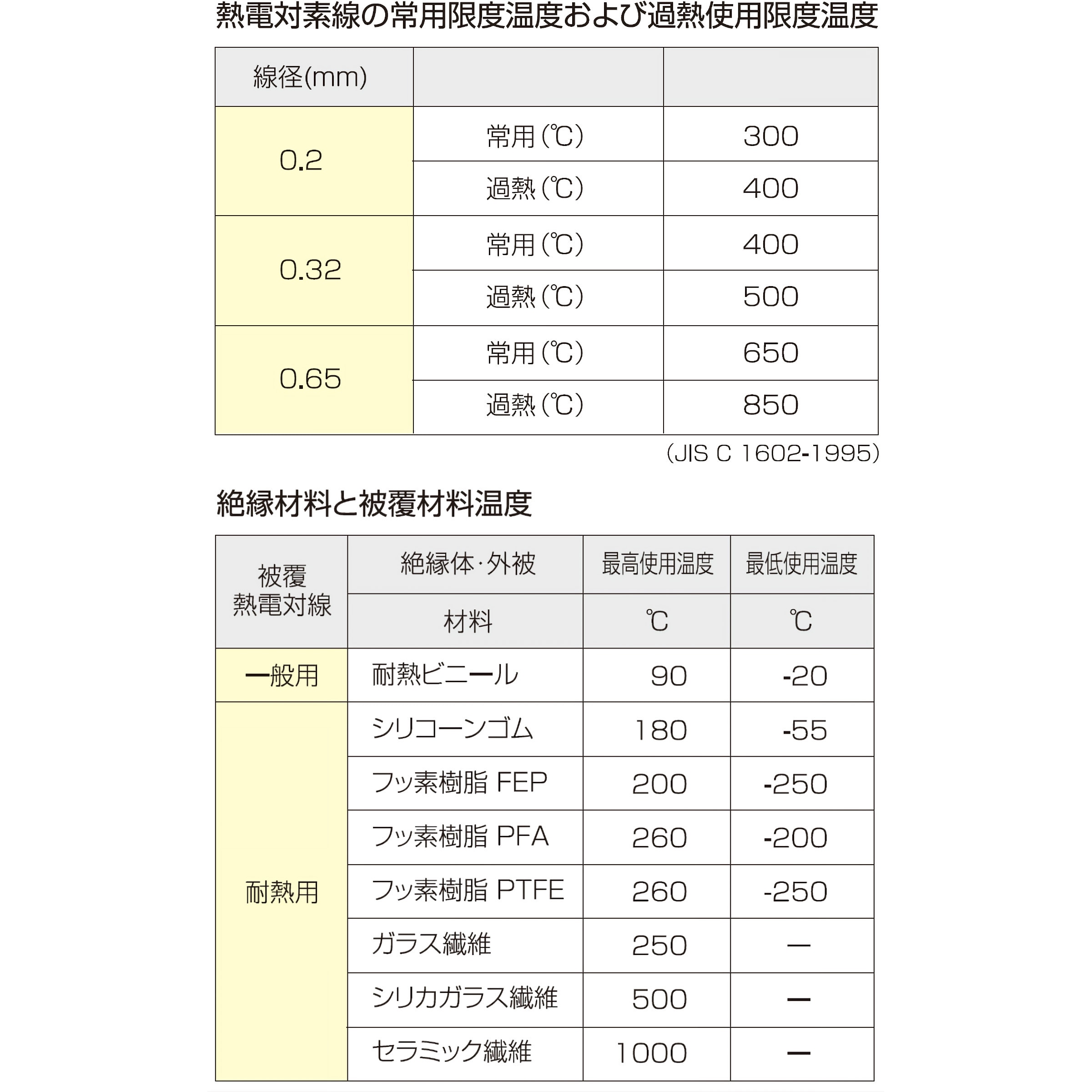 rrrrrr　送料分 リサイクルカートアウトバー0.7 本体のみ グリーン RCJ7SB 1台