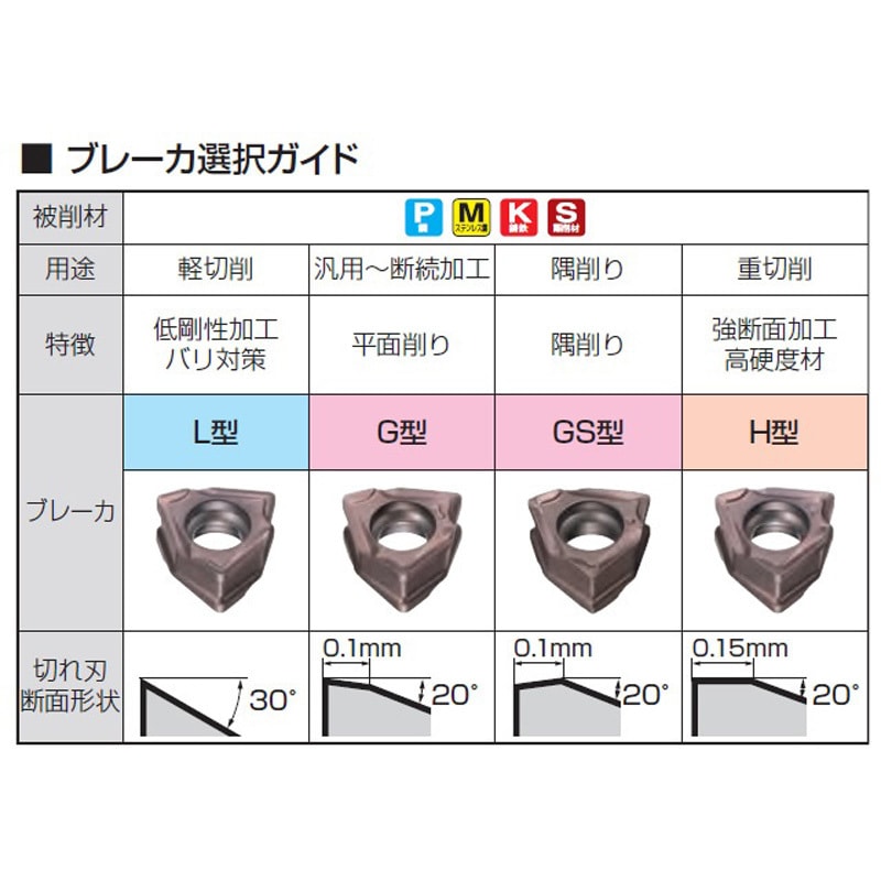 XNMU060608PNER-G ACU2500 SEC-スミデュアルミル DFC型用