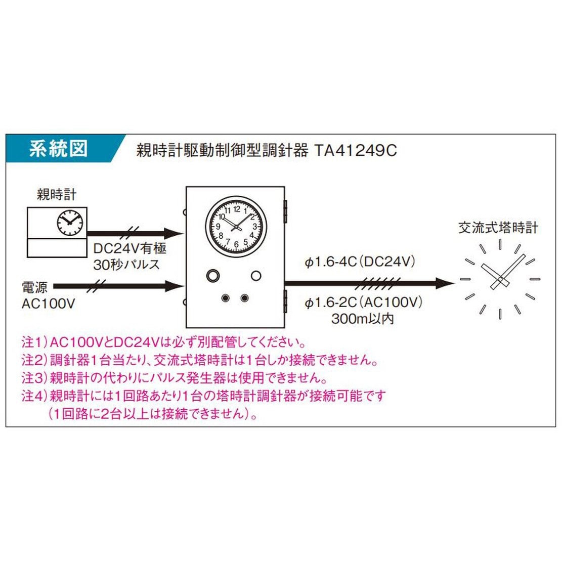 TA41249C 親時計駆動制御型交流式調針器 1台 Panasonic(パナソニック