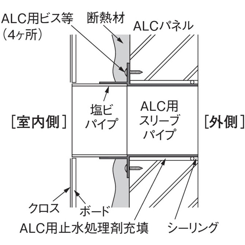 100UNIX ALC用スリーブ 1個 ユニックス[建築金物] 【通販モノタロウ】