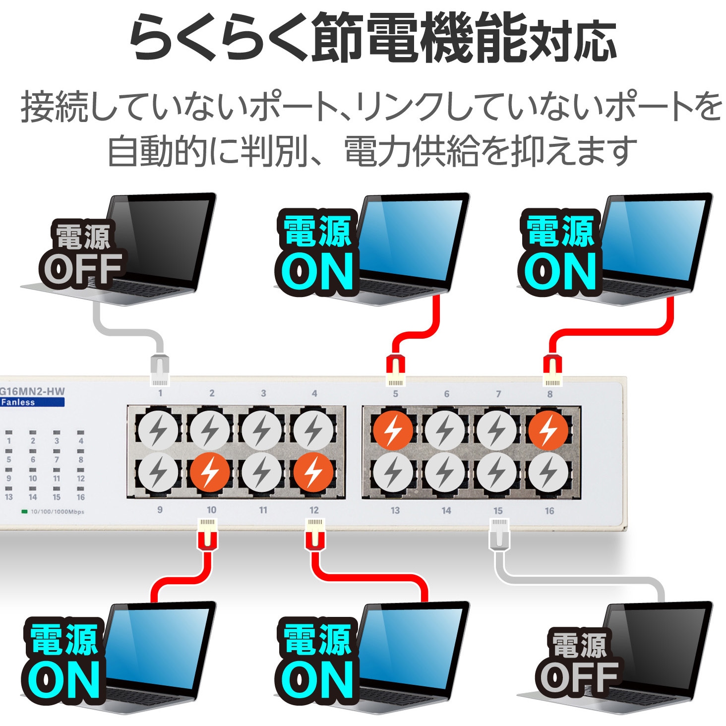 EHC-G24MN2-HW スイッチングハブ LANハブ Giga対応 1000/100/10Mbps