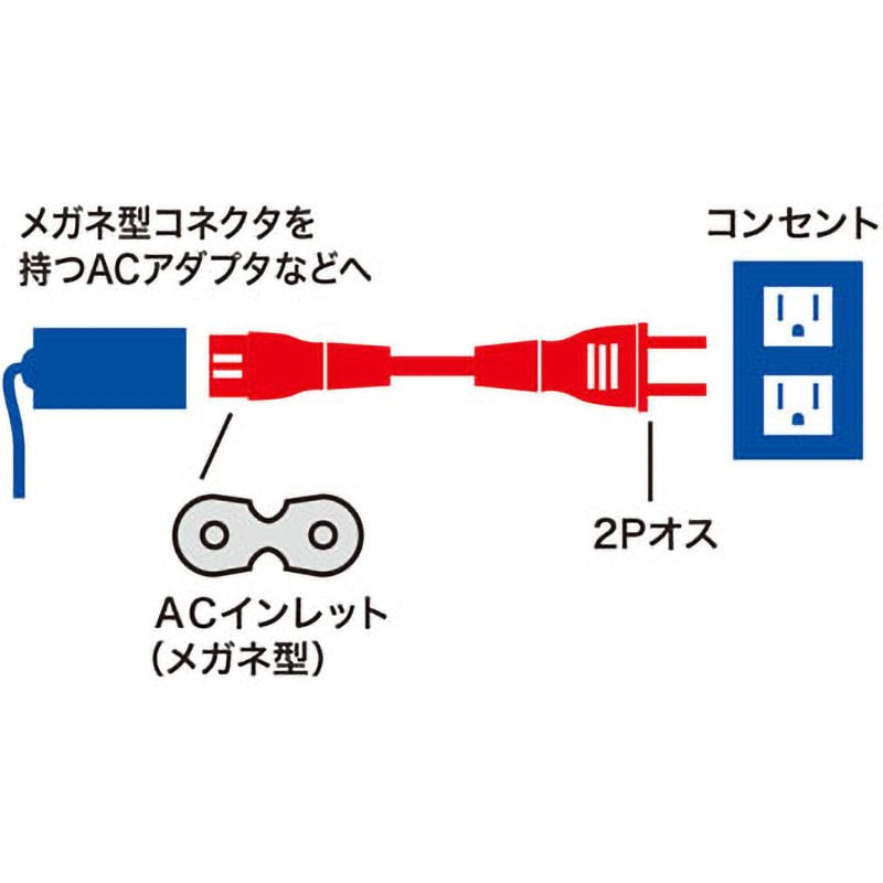 KB-DM2S-2 電源コード(2P・ストレートプラグ) サンワサプライ 埃防止