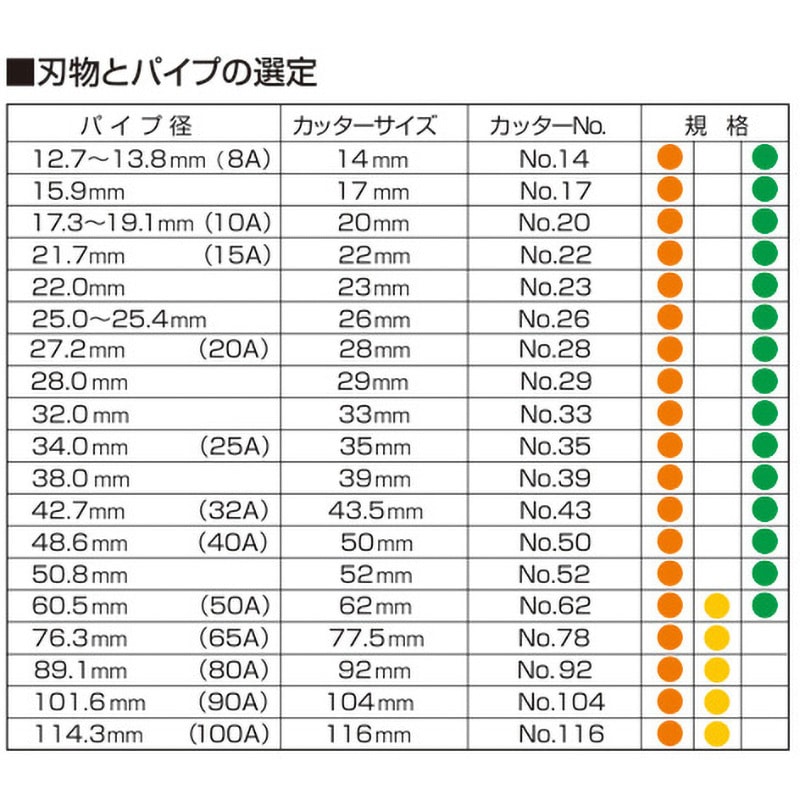 YP-14 Pカッター 1本 ワイエス工機 【通販モノタロウ】