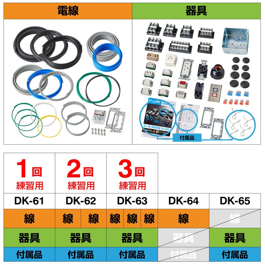 第一種電気工事士　実技試験練習用器具セット DK-61 第一種電工試験練習用 1回セット 1セット ホーザン 【通販