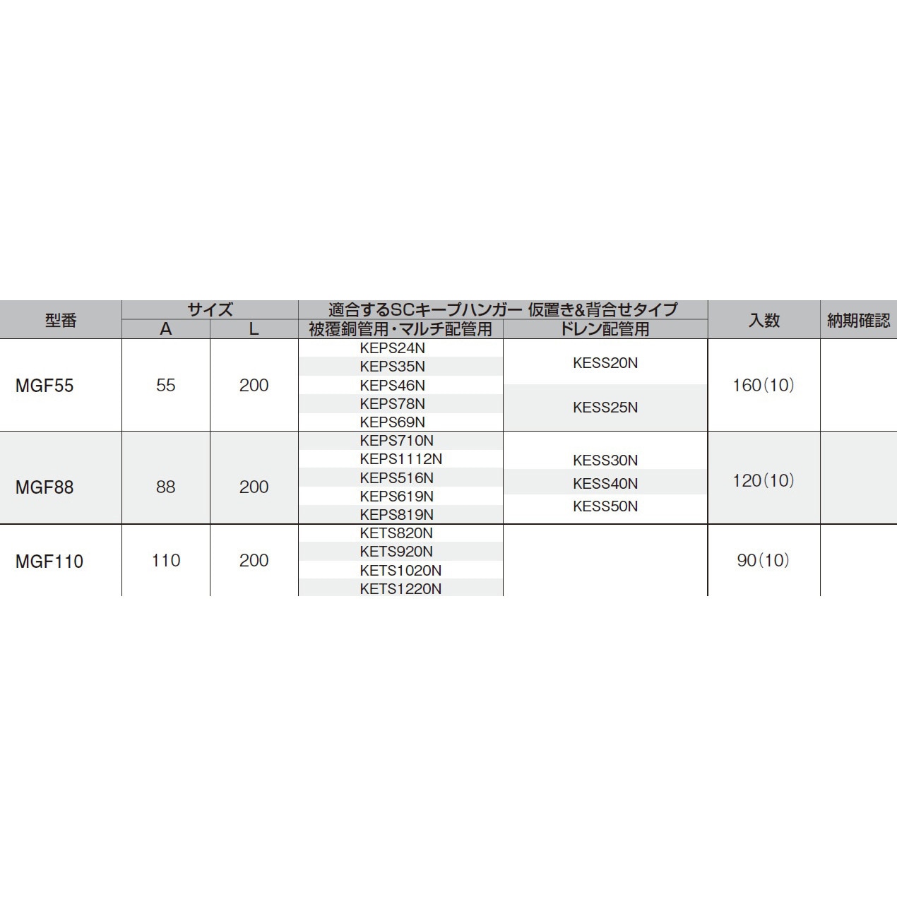 MGF55 SCキープハンガー用面ガード フリータイプ 昭和コーポレーション