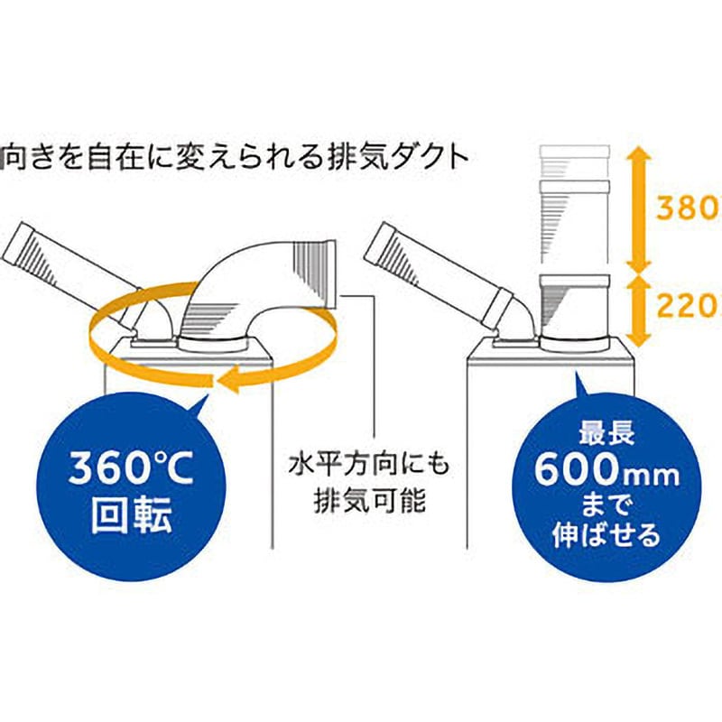 排熱ダクト付スポットクーラー