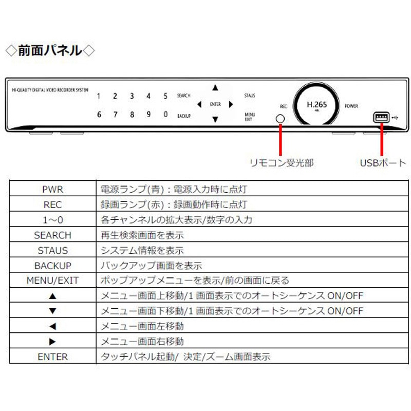 SELENハードディスクレコーダーDVR-S210 DVR-HTA16H-2TB 16CHハードディスクレコーダー 1台 東進電機工業