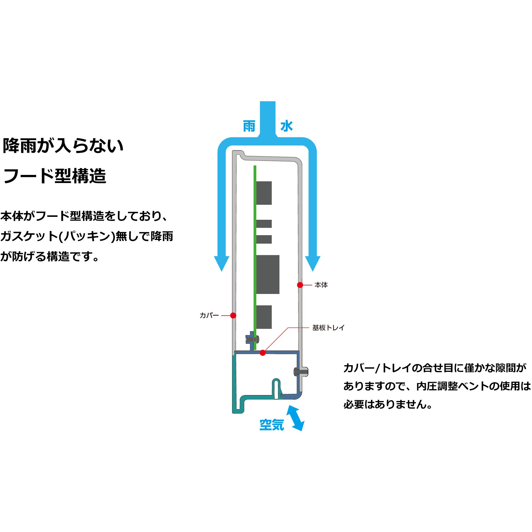 OB8-14-4W 低価格型屋外通信ボックス OBシリーズ タカチ電機工業 オフ
