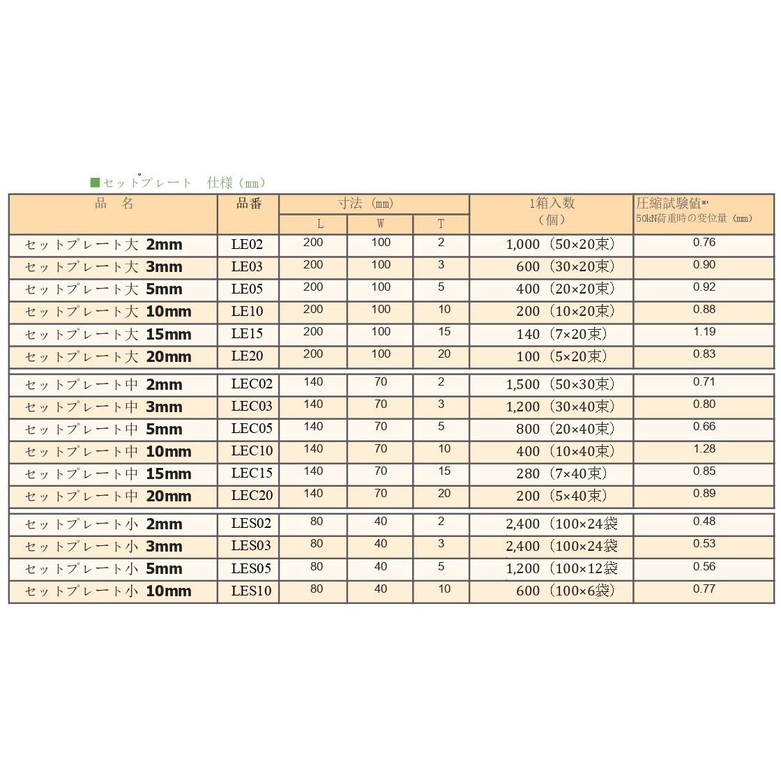【GW限定価格】énoi 新作コンプリートセット +台紙 新製品】京商 1/12 EP 4WD レーシングカー ファントム EP 4WD Ext