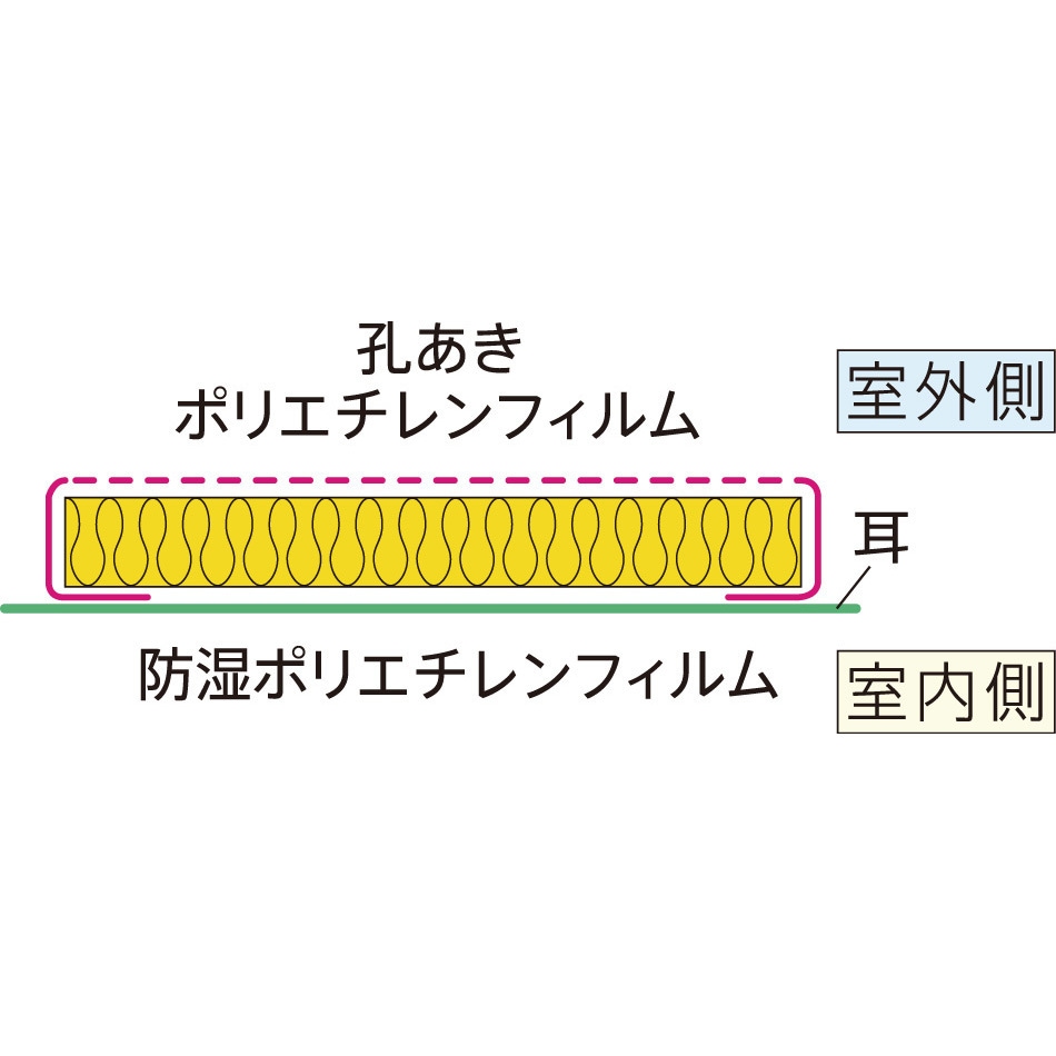 113875 マットエースHG16 旭ファイバーグラス グラスウール 幅430mm長