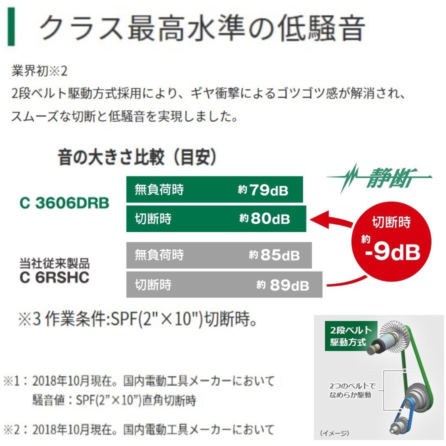 C3606DRB (K)(XPSZ) 36Vコードレス卓上スライド丸のこ 1台 HiKOKI(旧日立工機) 【通販モノタロウ】