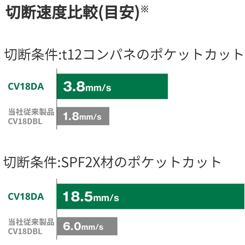 CV18DA (XPZ) 18Vコードレスマルチツール 1台 HiKOKI(日立工機