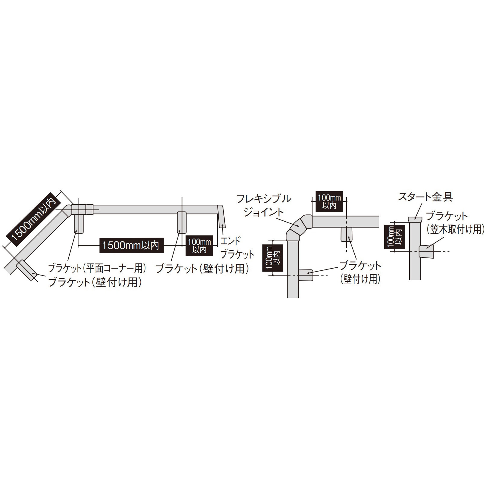 MFE2SM121RV 連続手すり1500mmピッチタイ・ストロング 丸棒手すり 1本 パナソニック(Panasonic) 【通販モノタロウ】