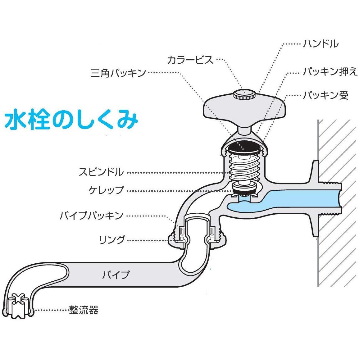 P75-10S-15M シールテープ(10入) 1箱(10個) SANEI(旧:三栄水栓製作所