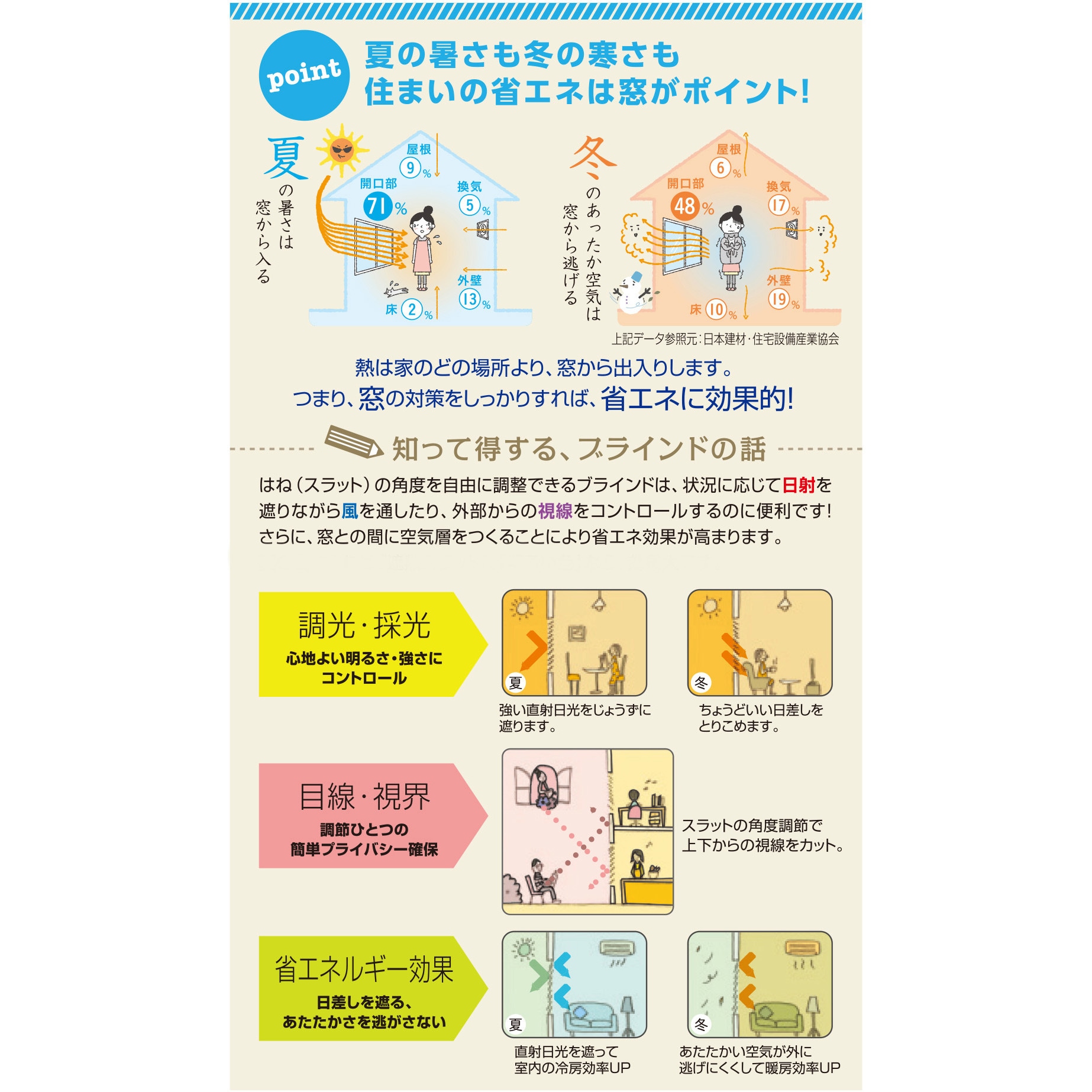 オーダー】アルミブラインド ニューレゾンオーダー 標準タイプ