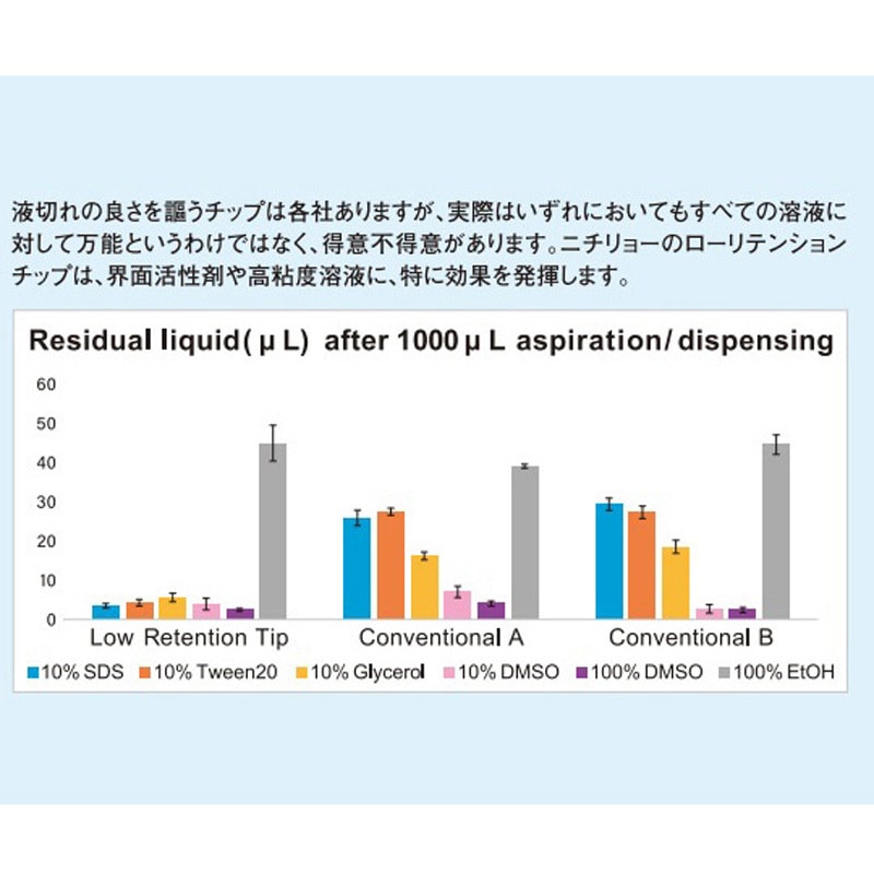 00-LRT-F200LRB Low Retention Filter Tip 滅菌済 96本×10ラック 00-LRT-Fシリーズ 1箱(2ラック×96本) NICHIRYO(ニチリョー) 【通販モノタロウ】