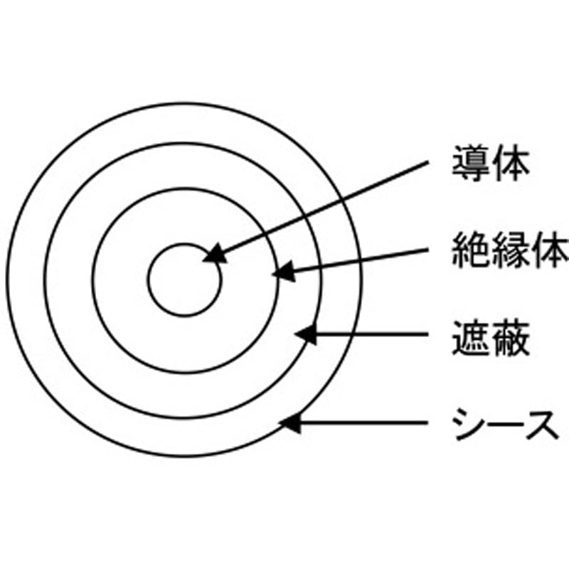 RO1.5D-2VS ロボット用同軸ケーブル 日本エレパーツ 特性インピーダンス50Ω 長さ10m