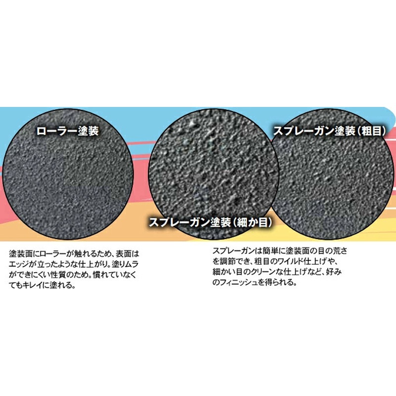 WHITE 4LKit ラプターライナー コーティング剤 ラプターライナー