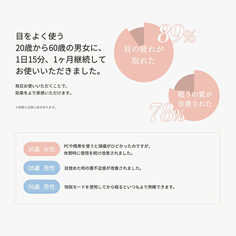 BE-110G アイマッサージャー 美眼 HEALTHPIT 幅22cm奥行き11.7cm高さ