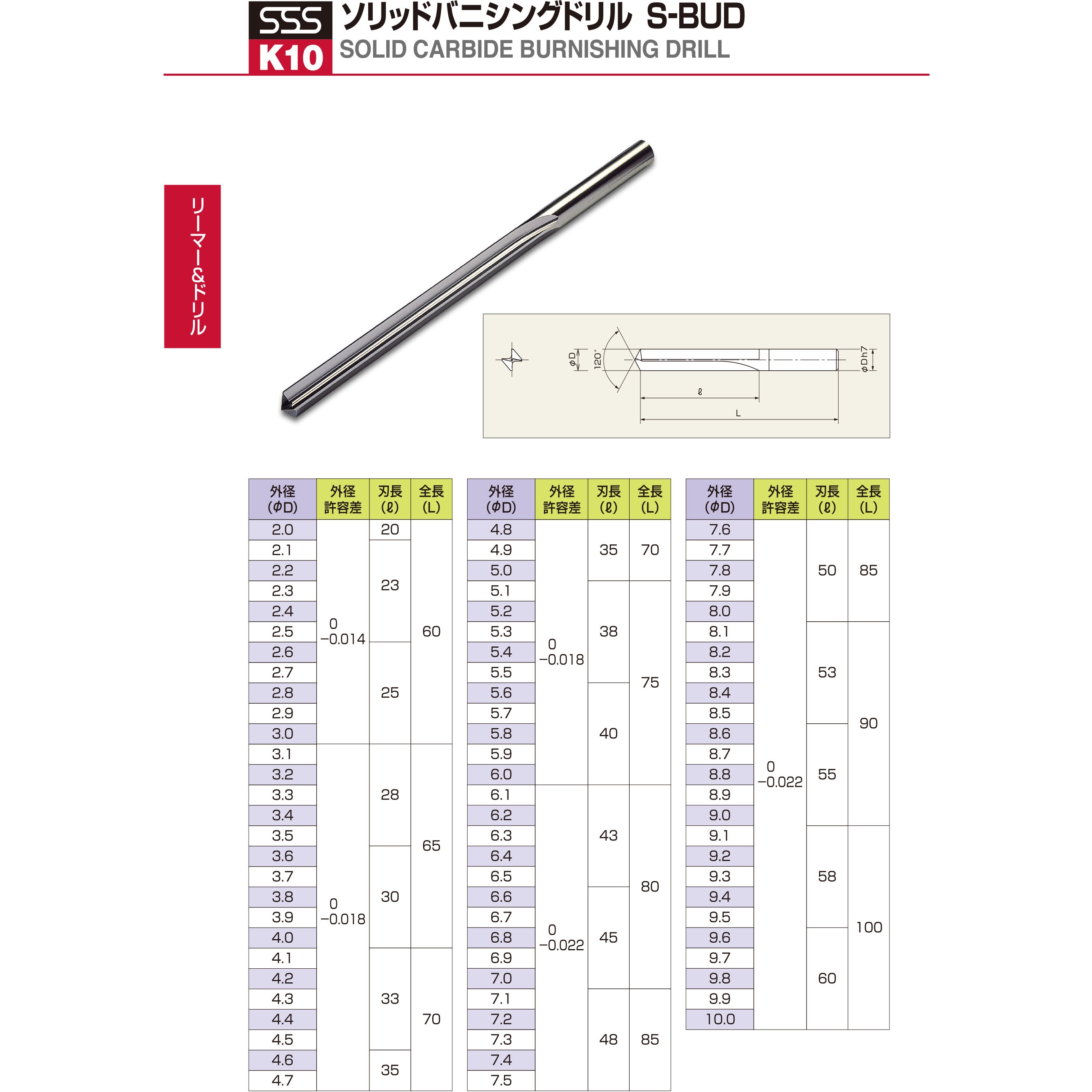 S-LBUD-7.4X90 ソリッドロングバニシングドリル 三洋工具 超硬K10製 直径7.4mm全長130mm