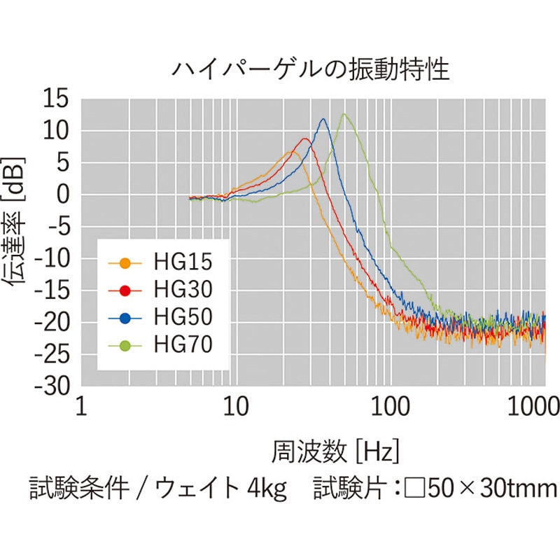 HG01-30016 ハイパーゲルシート エクシール 寸法500×500mm HG01