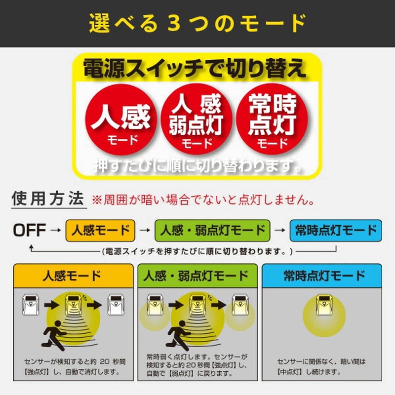 30683 人感センサーライト ソーラーパネル付 トレードワン 屋外 高輝度
