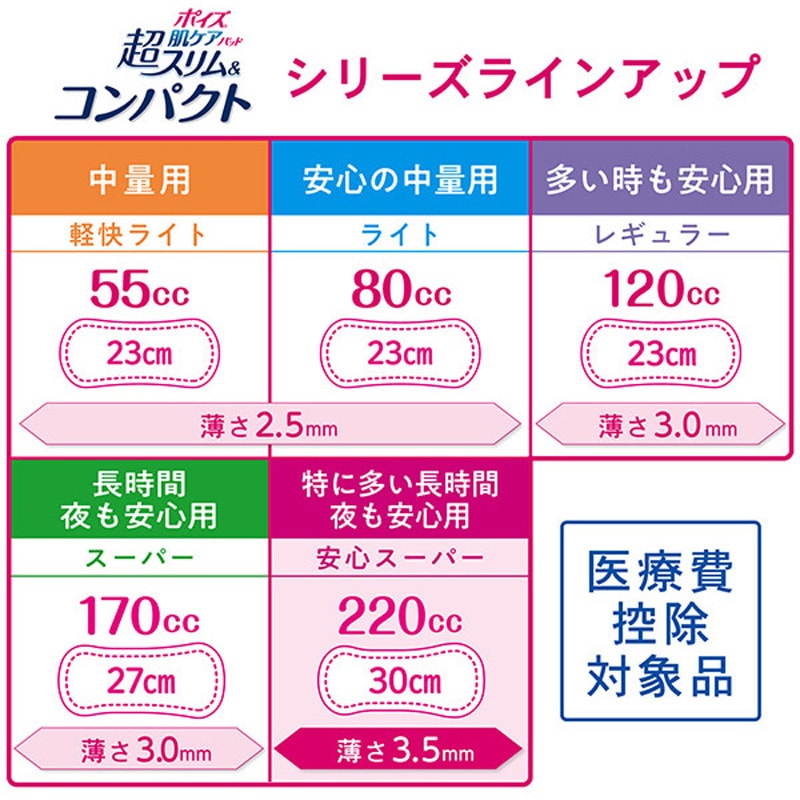 88379×24 ポイズ 肌ケアパッド 超スリム&コンパクト 日本製紙クレシア