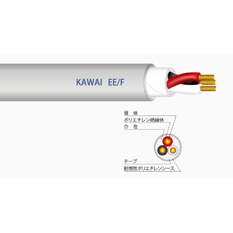 ○ EM IE／F 5.5 mm2 緑【 200m 2016年製 】i ○ EM IE⁄F 5.5SQ 白 300m巻: 電線・ケーブル - 蛙屋