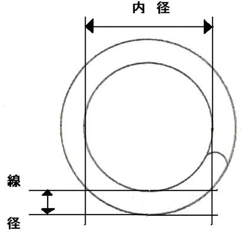 RW-0808B Wリング(ケース入り) SHK 内径8mm線径0.8mm 1箱(50個