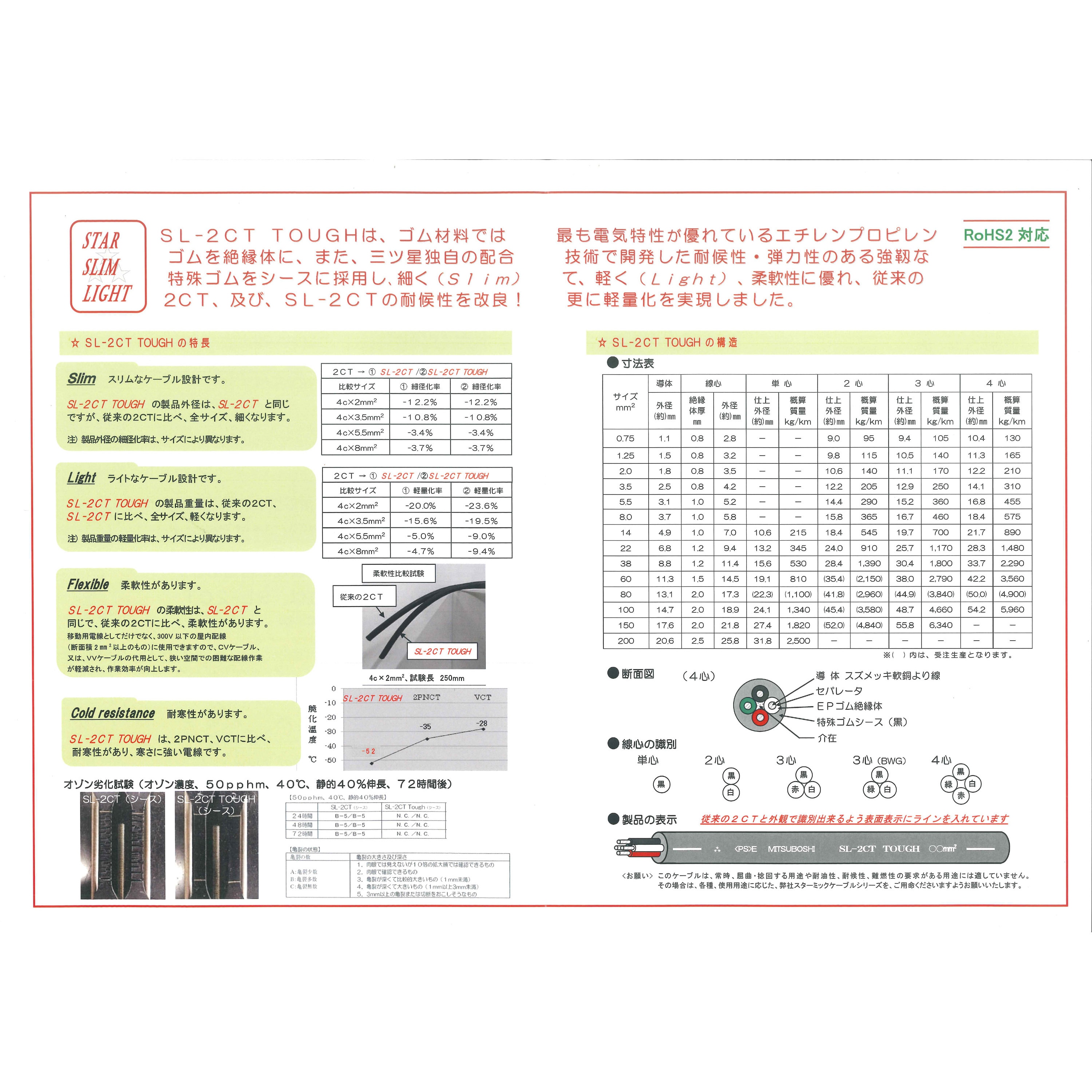 SL-2CT-TOUGH-3.5×4 スタースリムライトタフ2種ゴムキャブタイヤケーブル 三ツ星 全長30m導体外径2.5mm - 【通販モノタロウ】