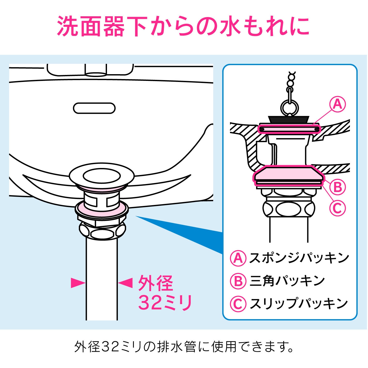 Ga Mg033 ガオナ 排水栓取付パッキン 排水管径 水もれ 手洗器 洗面化粧台 Gaona ガオナ Ga Mg033 1個 通販モノタロウ