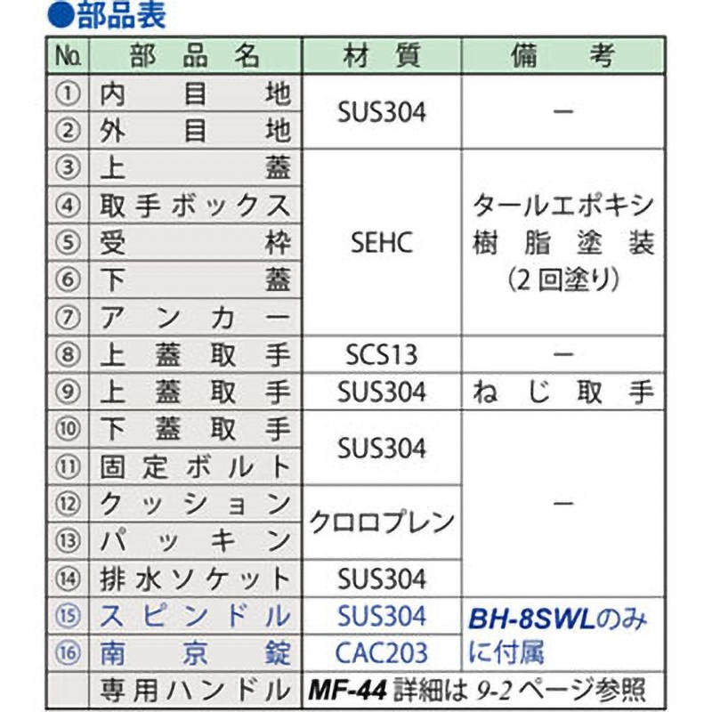大口径マシンハッチ 一般形 ステンレス目地 ねじ取手型 モルタル充填用 屋内用（歩行用） 有効開口600×1200 DKC 第一機材 BH-8S-N 650×1250 第一機材(DKC) D-4S-N フロアーハッチ ハンドル付き 450用 アルミ目地